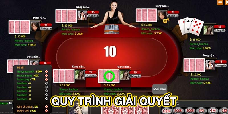 Quy trình giải quyết